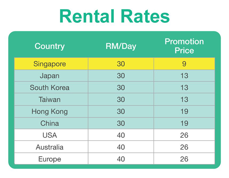 Rental Rates