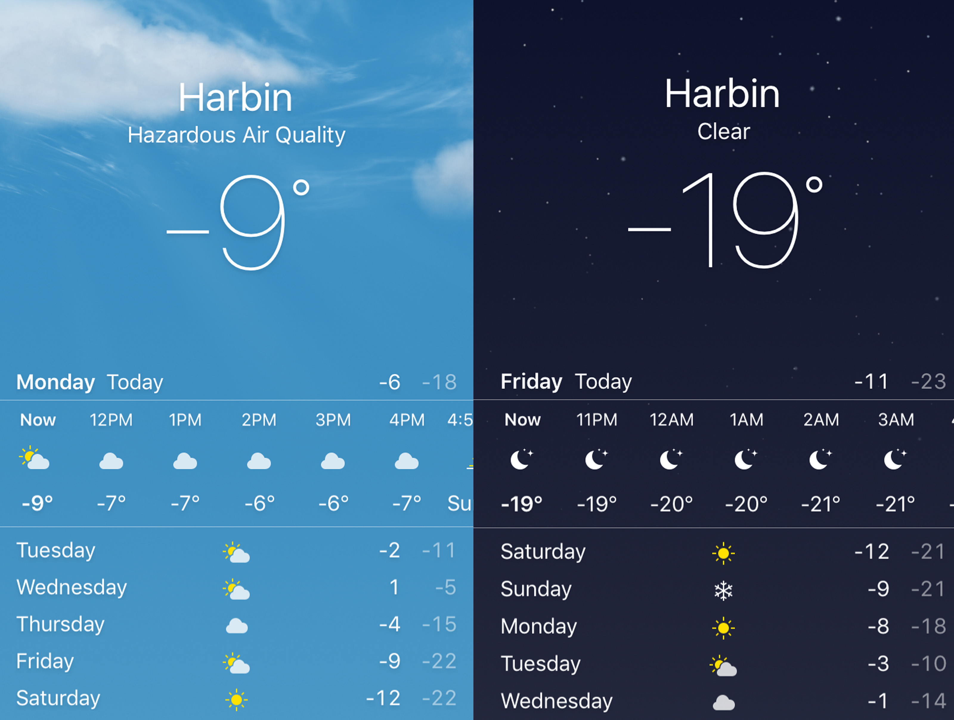 Harbin's Weather